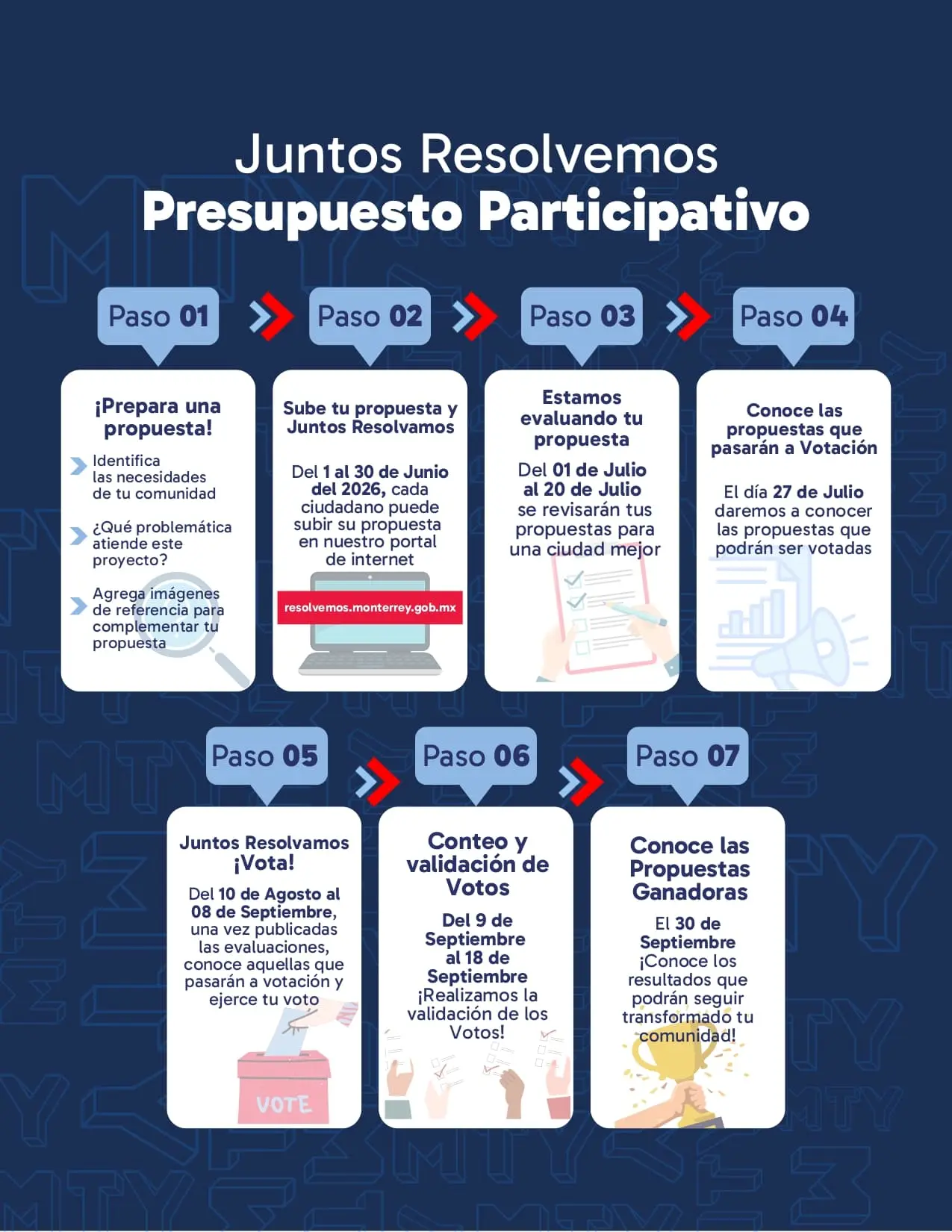 Cronograma del Presupuesto Participativo