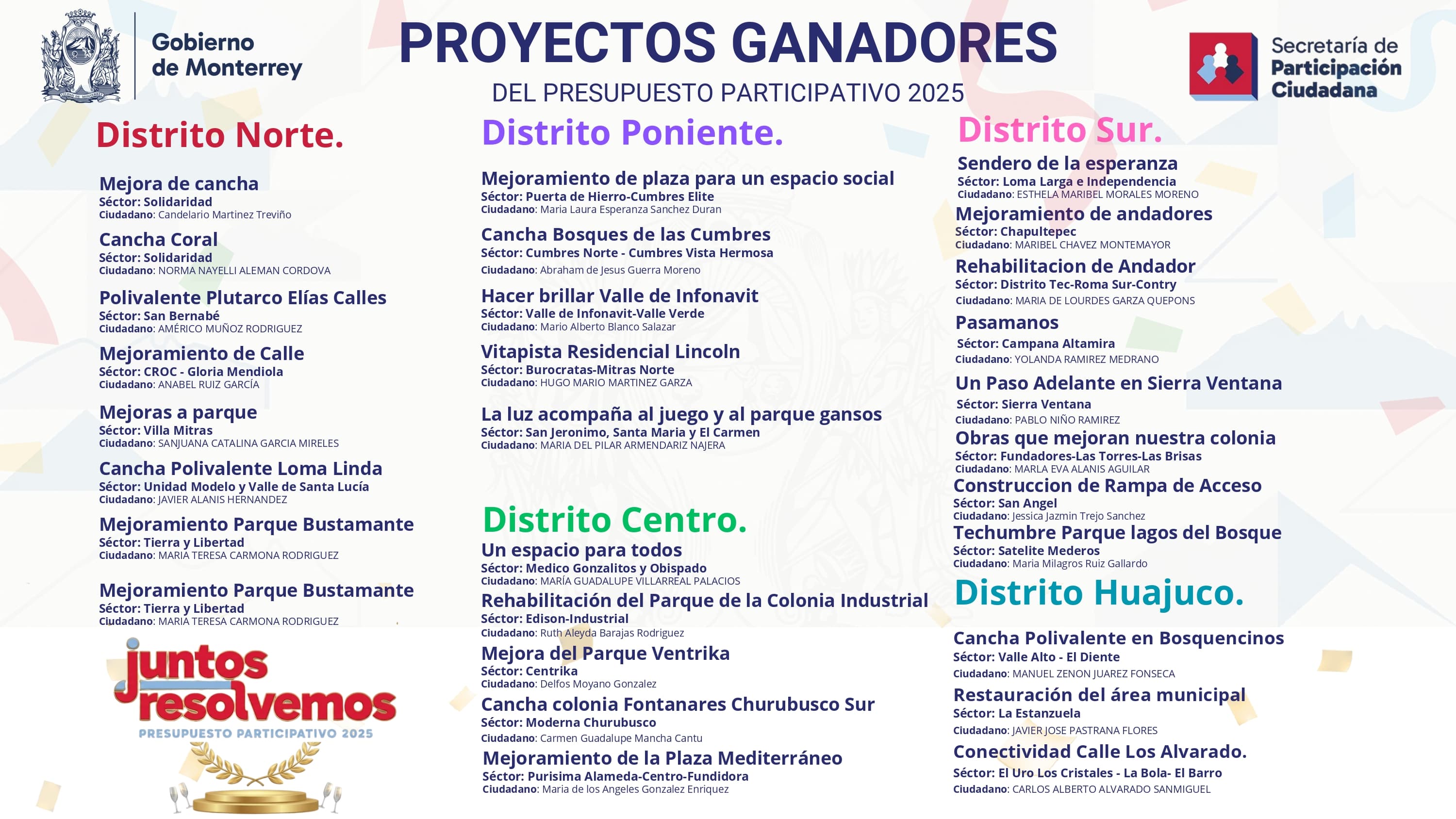 Proyectos ganadores del Presupuesto Participativo Monterrey